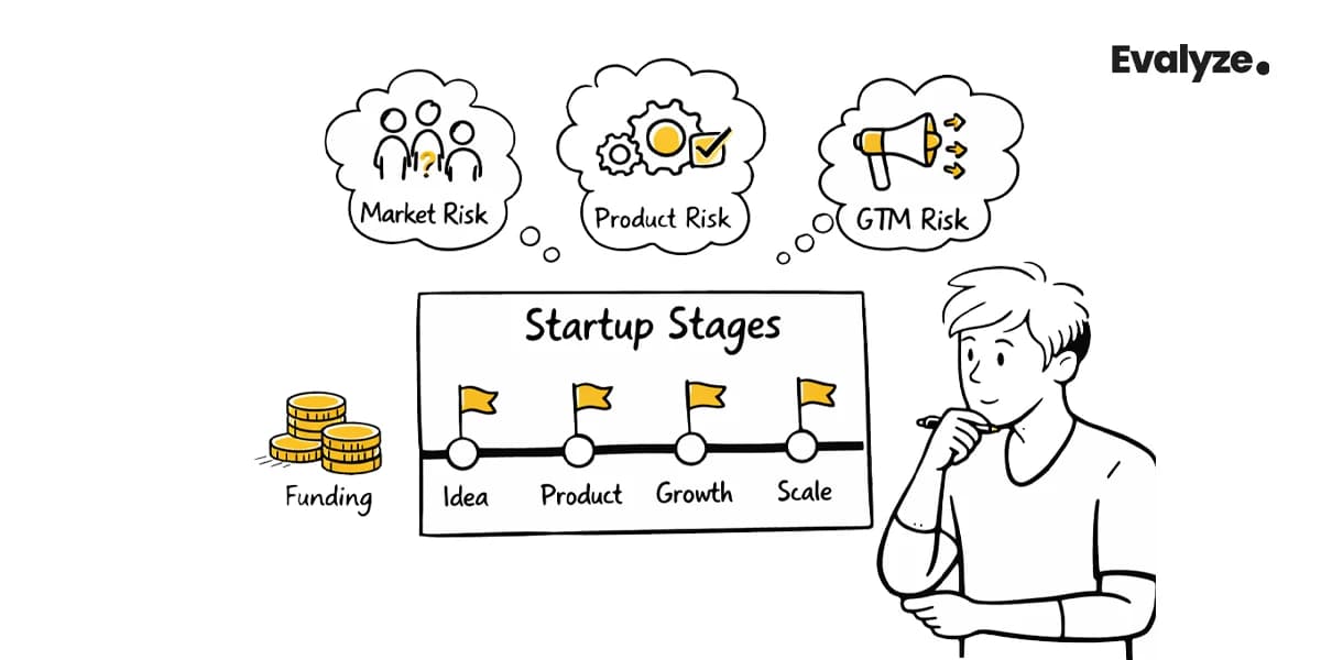 Startup Stages Explained: A Practical Guide from Idea to Scale-Up