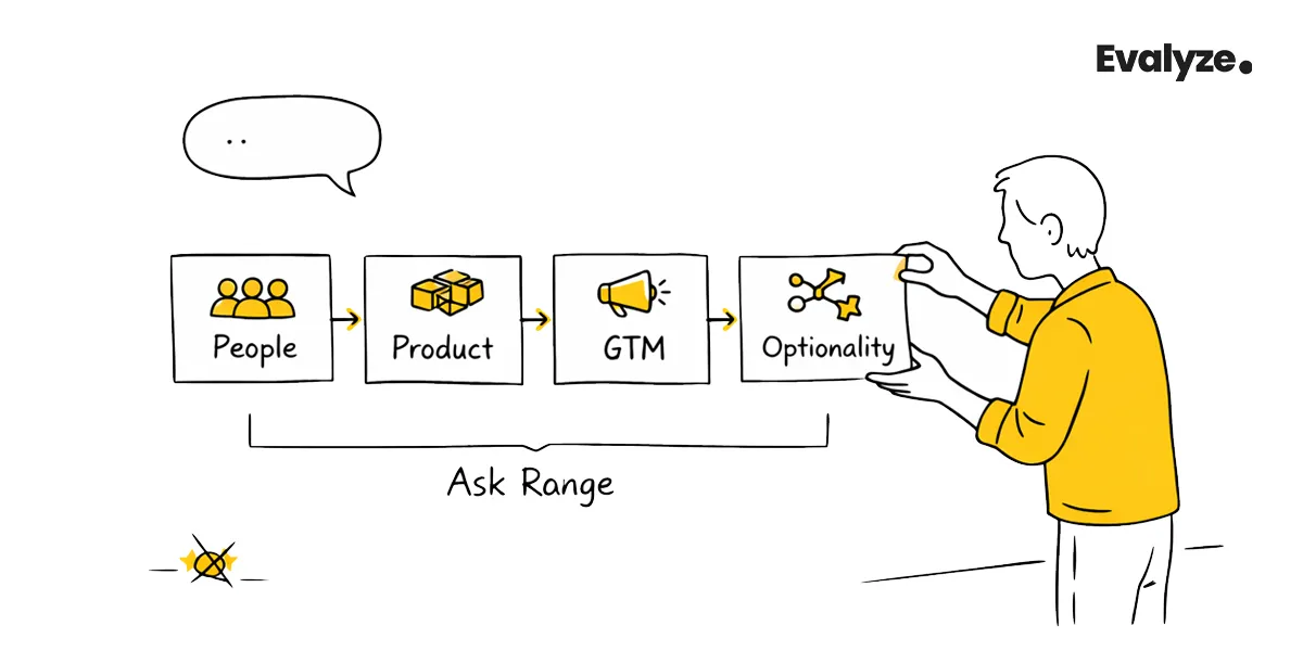 Step 5: Turn the Amount into an Investor-Ready “Use of Funds” Story