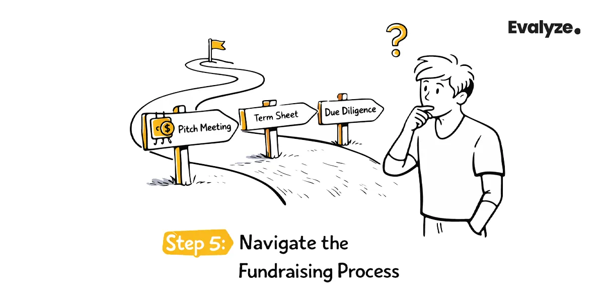 Navigate the Fundraising Process