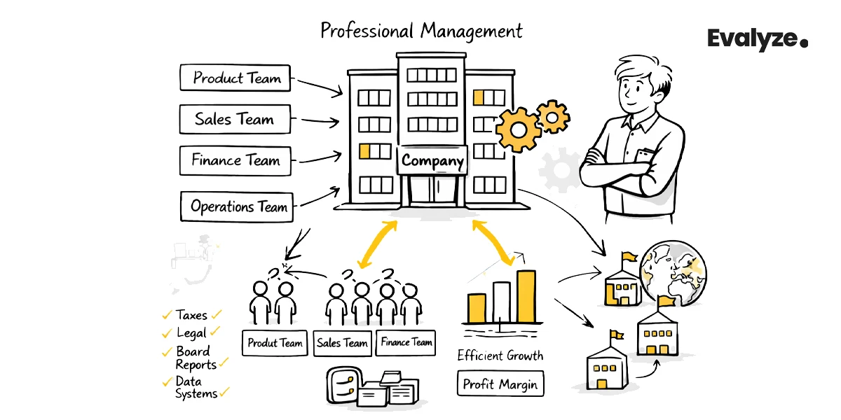 Startup Stage 6: Scale-Up (Series D+) and Late-Stage Startup Operations